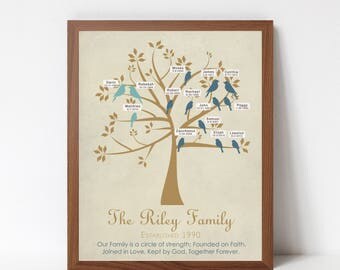 Family Tree Print WITH Name Labels AND Birthdays - Gift for Husband Wife Grandparents - Many Sizes Colors Available