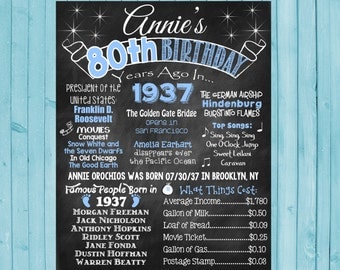 80th Birthday Chalkboard 1937 Poster 80 Years Ago in 1937 Born in 1937 80th Birthday Gift