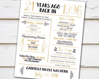Printable 21st Birthday Chalkboard Sign, Back in 1996, Birthday Gift, Birthday Poster, 1996 Poster, Digital, Download, Sign, MB060