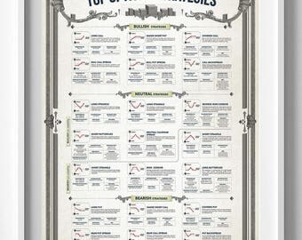 Top options strategies poster