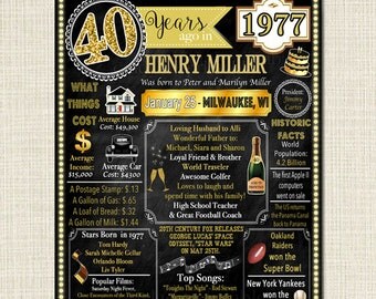 Customized 40th Birthday Chalkboard Poster, Cheers to 40 Years, 40th Birthday Art, 40th Party Decorations, 40th Birthday Poster DIGITAL FILE