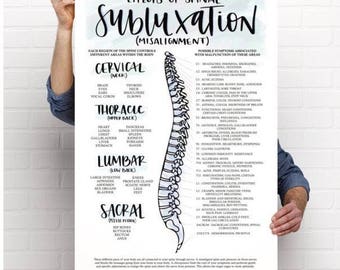 Chiropractic Poster 11x17 | Subluxation | Symptoms | Spine | ANS | Spinal Column | Chiropractor | Hand Lettered | Anatomy