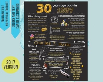 30th Birthday Gift, 30th Birthday Chalkboard, 30th Birthday poster sign party decor, 1987 Birthday Chalkboard, 1987 Chalkboard