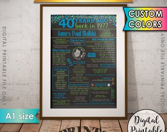 40th Birthday Gift 1977 AUSTRALIAN Poster, Flashback 40 Years Ago AUSTRALIA Born in 1977, 40th B-day Gift Chalkboard Style Digital Printable