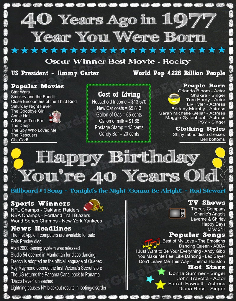 fun-facts-for-1977-birthdays-happy-40th-birthday-chalkboard