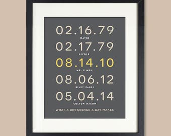 Family Dates Wall Art, Important Date Art, Subway Print, Anniversary Gift for Wife / Husband, Subway Dates, Custom Dates