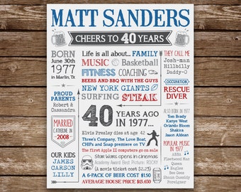 40th Birthday Gift for Man, 40th Birthday Sign, Born in 1977, 40 Years Ago in 1977, 40th Gift, Digital Printable, Custom Colors