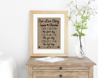 Our Love Story Sign- Rustic Wall Decor- Printable Woman Gift- Special Dates Sign- Our Love Story Print- Special Dates Gift- Farmhouse Sign