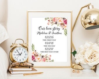 PRINTABLE Our love story sign, special dates sign, wedding date sign,important dates sign, anniversary reception sign, anniversary gift, VF1