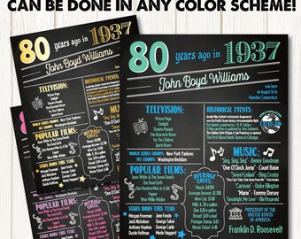 80th Birthday Poster. 80th Birthday Chalkboard. 80th Anniversary Poster. Digital OR Printed Poster. 80th Birthday Banner. 80th Birthday Gift