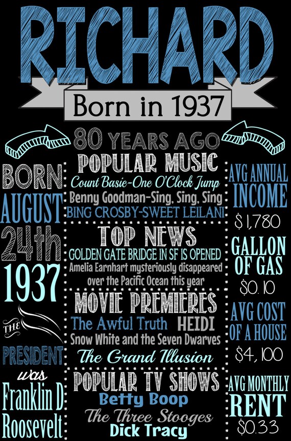 1937 birthday board 1937 facts 1937 history what happened