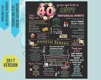 40th Birthday Gift for Women, 40th Birthday Chalkboard, 40th Birthday poster sign decor, printable, 1977 Birthday Women, Floral Birthday