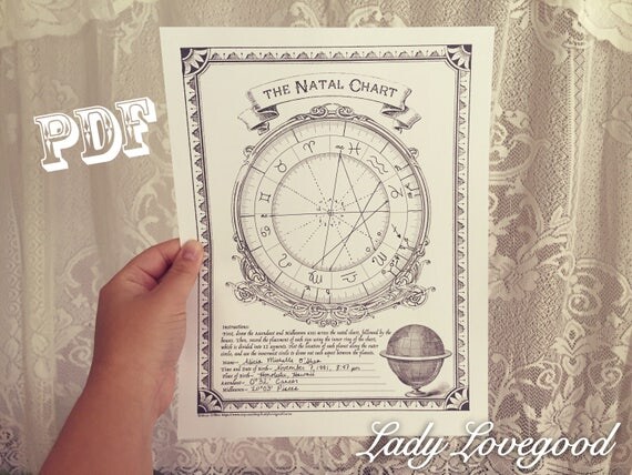 Blank Natal Chart Worksheet PDF Printable