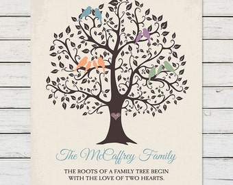 PARENTS 50th, Anniversary Gift for Parents, 50th Anniversary Gift, Parents Anniversary, Family Tree Anniversary Print, Family Established