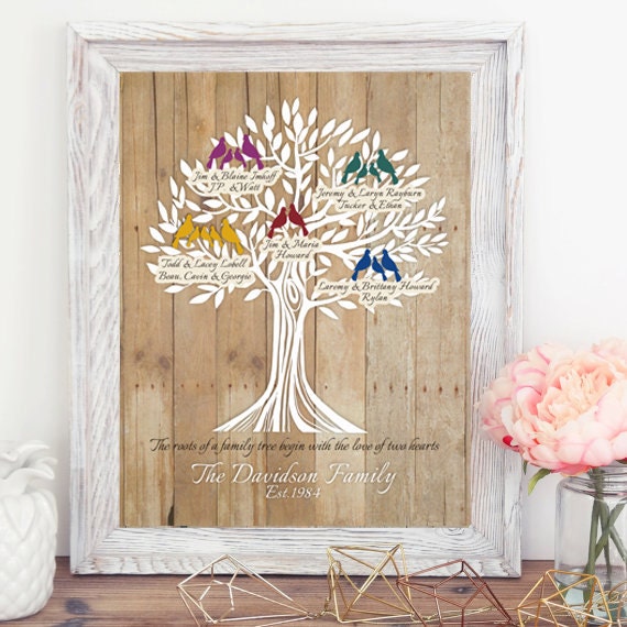 Family reunion gift Grandchildren Family Tree with