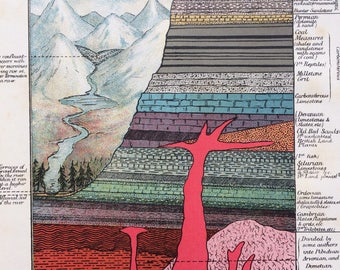 1880 Earth Crust Diagram Original Antique Print, 10 x 12 inches - matted & ready to frame - Minerals - Rocks - Geology - Geological Print