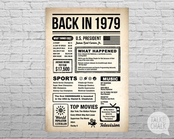 Back In 1979 Newspaper-Style DIGITAL Poster 1979 Birthday