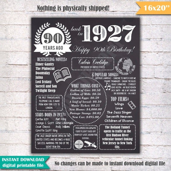 90th Birthday Chalkboard Poster Sign 90 Years Ago Back in