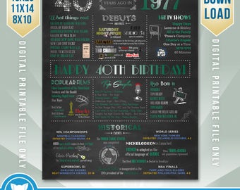 1977 Birthday Gift, 40th Birthday Printable Poster, 40th Birthday 1977, 1977 Birthday, Digital Printable File Only, Instant Download