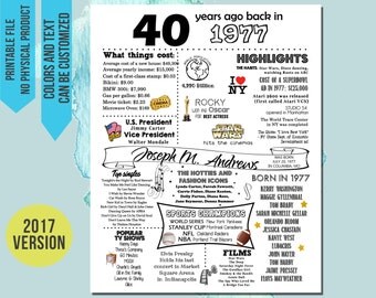 40th Birthday Gift, 40th Birthday Chalkboard, 40th Birthday poster sign party decor, 1977 Birthday Chalkboard, 1977 Chalkboard
