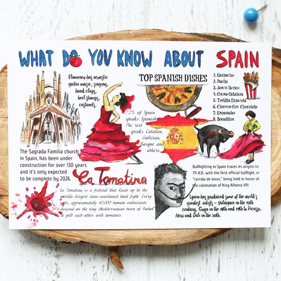Postcard "What do you know about Spain"