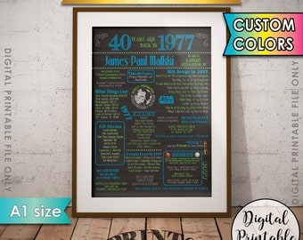 40th Birthday Gift 1977 AUSTRALIAN Poster, Flashback 40 Years Ago AUSTRALIA Born in 1977, 40th B-day Gift Printable Chalkboard Style Sign