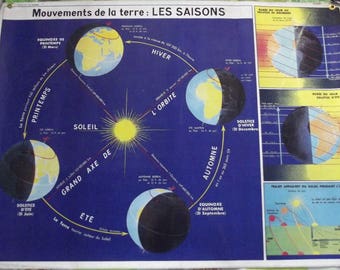 Object of business school map astronomy Telescope space movement of the Earth, the seasons paper Photo 170 g planet system solar star