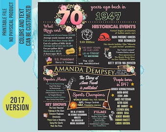70th birthday gift for women, 70th birthday poster banner chalkboard Sign, 70th Birthday, 1947 Birthday, 70th Birthday gift, 1947