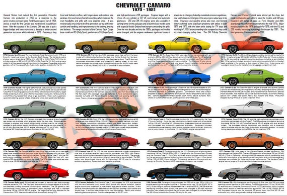 Chevrolet Camaro 1970 to 1981 second generation history