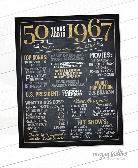 50 Years Ago Anniversary Poster Birthday Milestone Poster