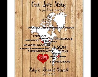 1 Unique First Anniversary Paper Gift Art Print, Personalized Love Story Map One 5 10 25 50 Year 1st Anniversary Gifts Husband Wife Together