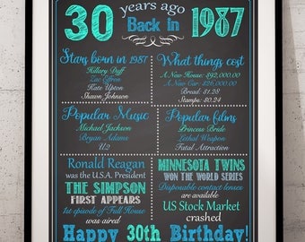 30th Birthday Sign, 30th Birthday For Him, 1987 Birthday Sign, Back in 1987, Happy 30th Birthday, 30th Birthday Poster, 30 Birthday for Him