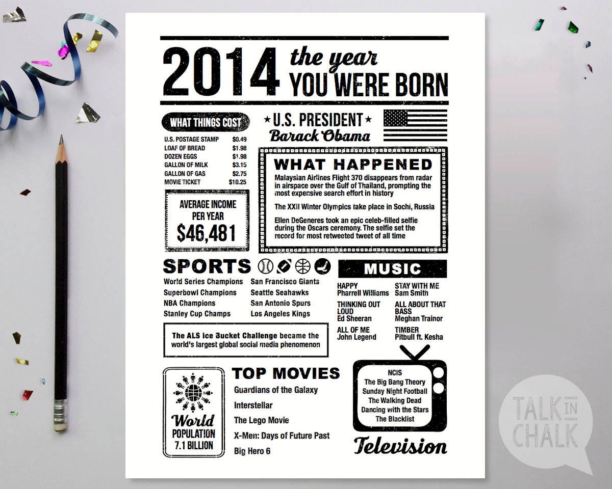 What Happened The Day You Were Born Printable