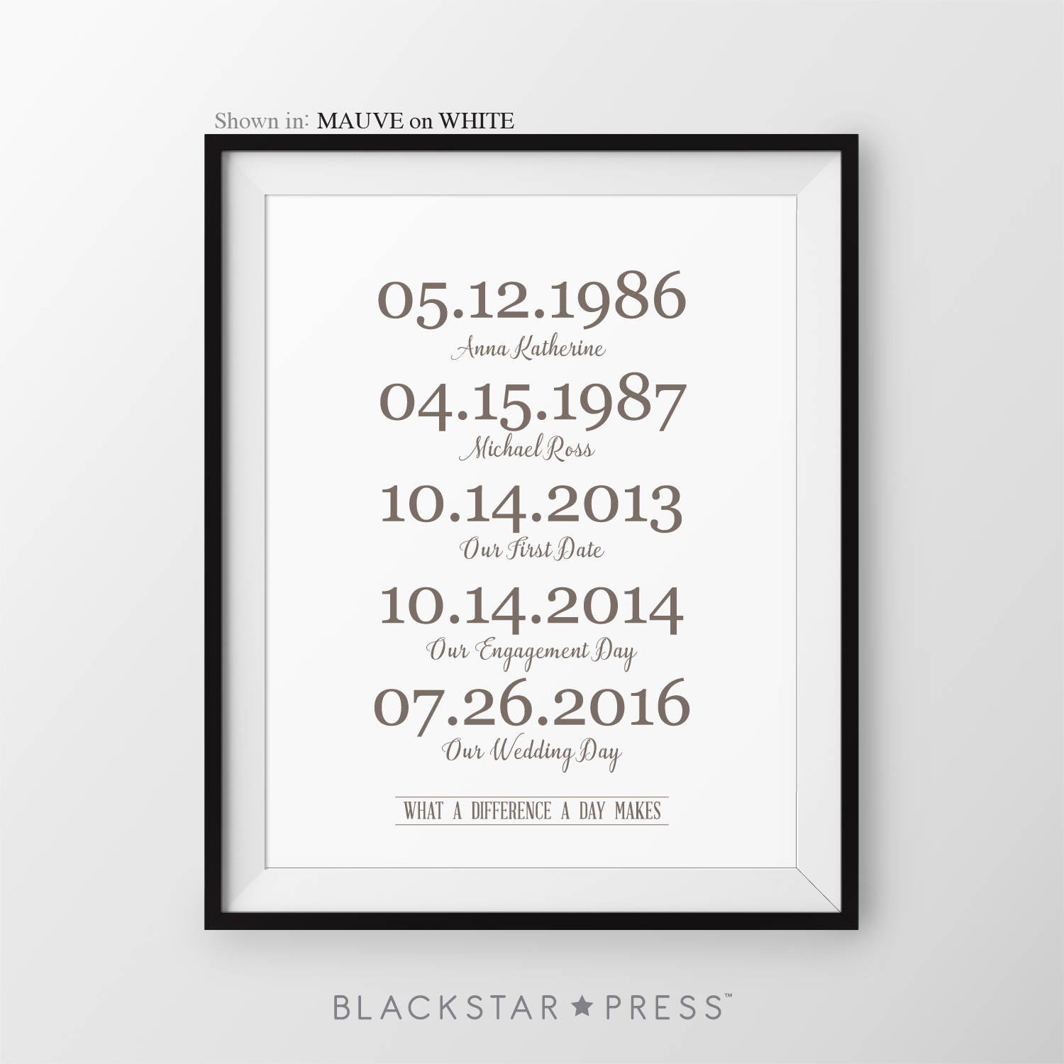 Anniversary Gift for Mom and Dad Gift What a Difference a Day