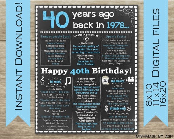 40th Birthday for Him 1978 Birthday Sign Back in 1978 Happy