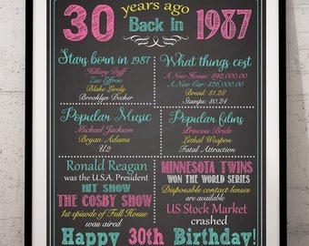 30th Birthday Sign, 30th Birthday For Her, 1987 Birthday Sign, Back in 1987, Happy 30th Birthday, 30th Birthday Poster, 30 Birthday for Him