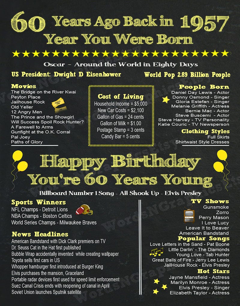 60 Years Old Chalkboard 60th Birthday Poster Sign Fun Facts