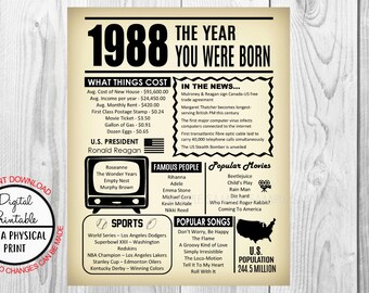 Year you were born | Etsy
