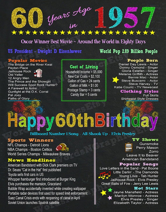 1957 Birthday Facts Printable Free