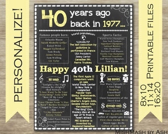40th Birthday Chalkboard Sign, 1977 Birthday Sign, Back in 1977, Happy 40th Birthday, Milestone Birthday Decor, 40th Birthday Sign