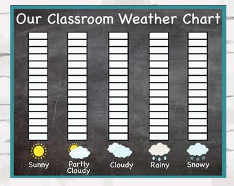 real chalkboard weather charts