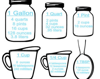 Measuring Cups Conversion Chart Decal