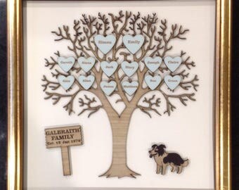 Personalised Family Tree (large)