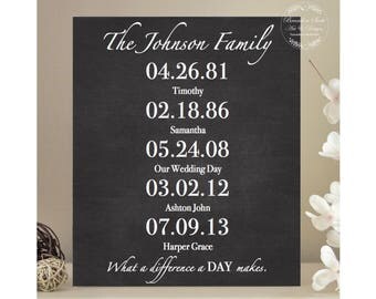 What a Difference a Day Makes Sign, Important Dates, Personalized Family Name Sign, Anniversary Gift, House Warming Gift