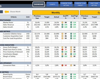 Etsy Stats Analytics Excel Template YTD Business Metrics