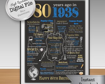 Fun facts 1938 | Etsy