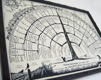 Get 2-for-1 Family tree charts with blanks to finish with your family history, gift idea for new baby, men, women, grandparents and parents.