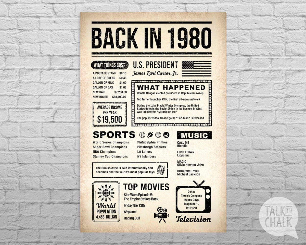 Back In 1980 Newspaper-Style DIGITAL Poster 1980 Birthday