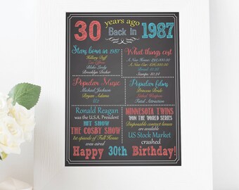 30th Birthday Sign, 30th Birthday For Her, 1987 Birthday Sign, Back in 1987, Happy 30th Birthday, 30th Birthday Poster, 30 Birthday for Him
