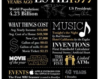 Fun facts 1977 | Etsy